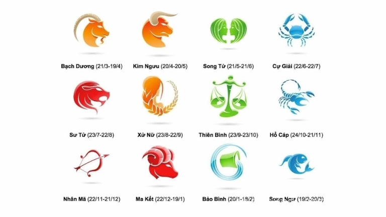 Giải mã 12 cung hoàng đạo: Ngày sinh, ký hiệu và ý nghĩa sâu sắc 2026