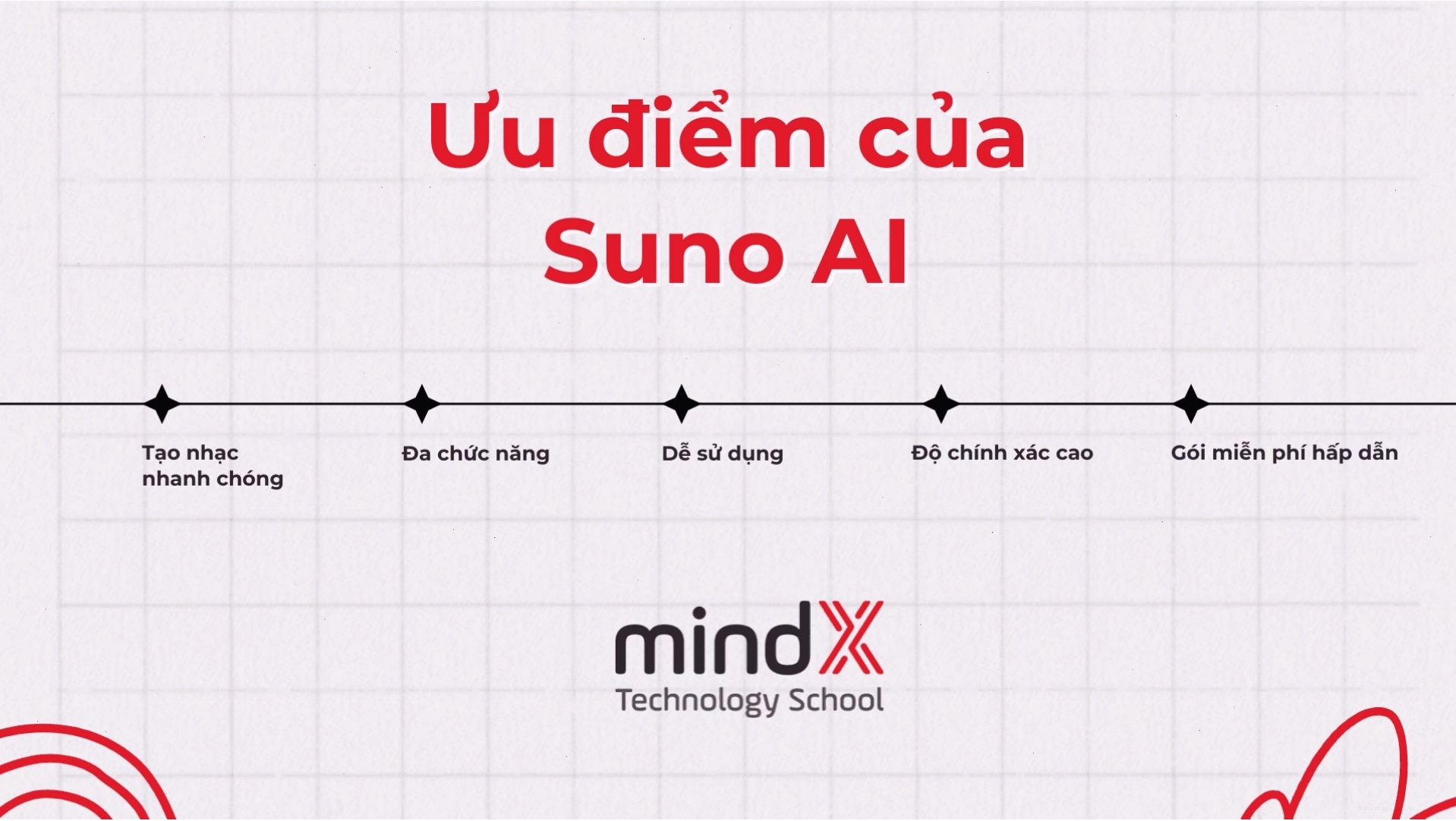 Giao diện cộng đồng Suno AI hiển thị các bài hát trending và người dùng theo dõi