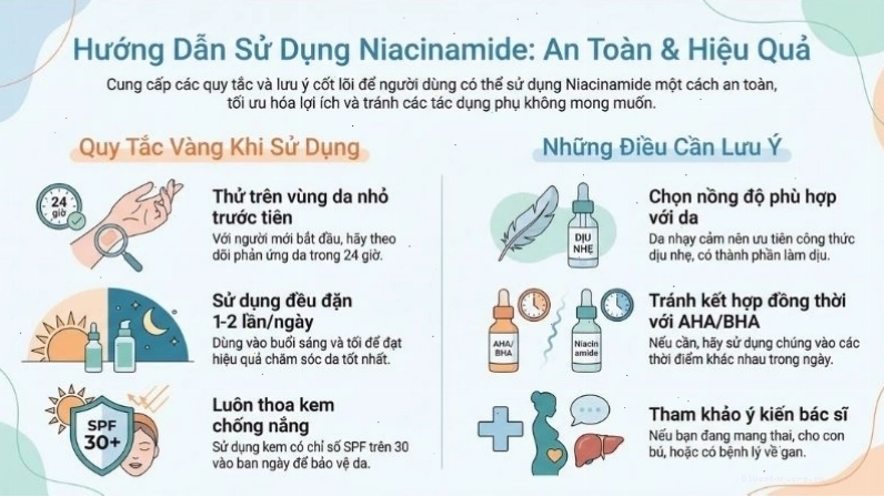 Lưu ý quan trọng khi sử dụng Niacinamide