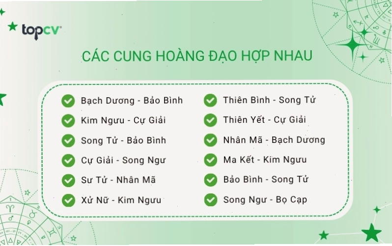 Sơ đồ minh họa các cặp cung hoàng đạo hợp nhau nhất